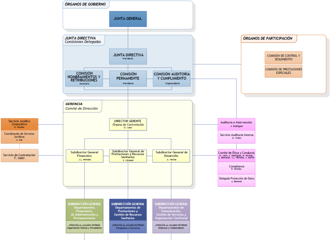 ÒRGANS DE GOVERN 2025